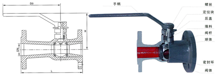 進口高溫導熱油球閥
