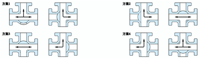 进口法兰三通球阀