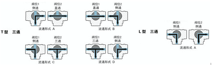 进口法兰三通球阀