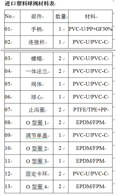 进口塑料球阀